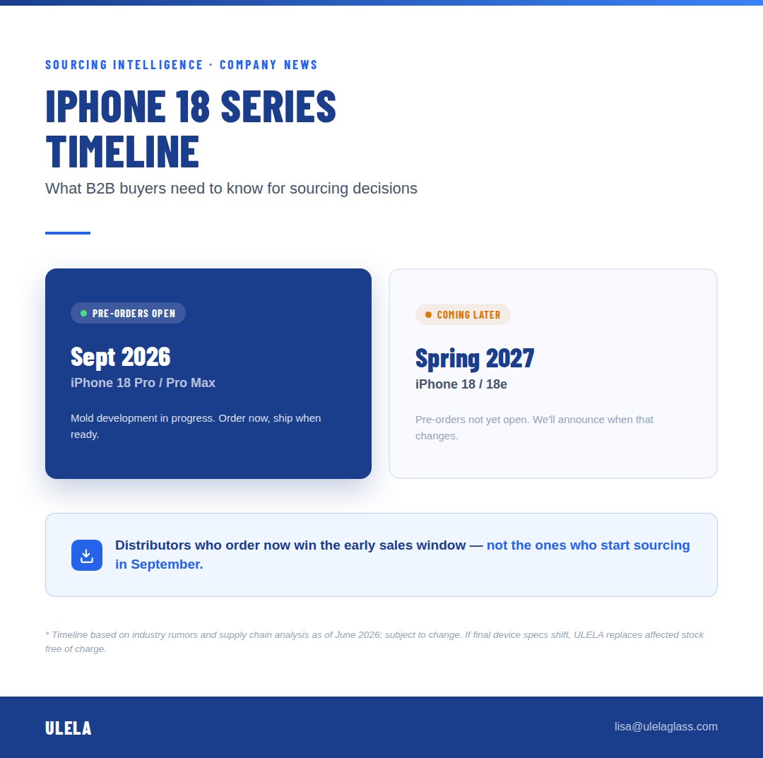 iPhone 18 Series Timeline infographic — Sept 2026 Pro models, Spring 2027 standard models