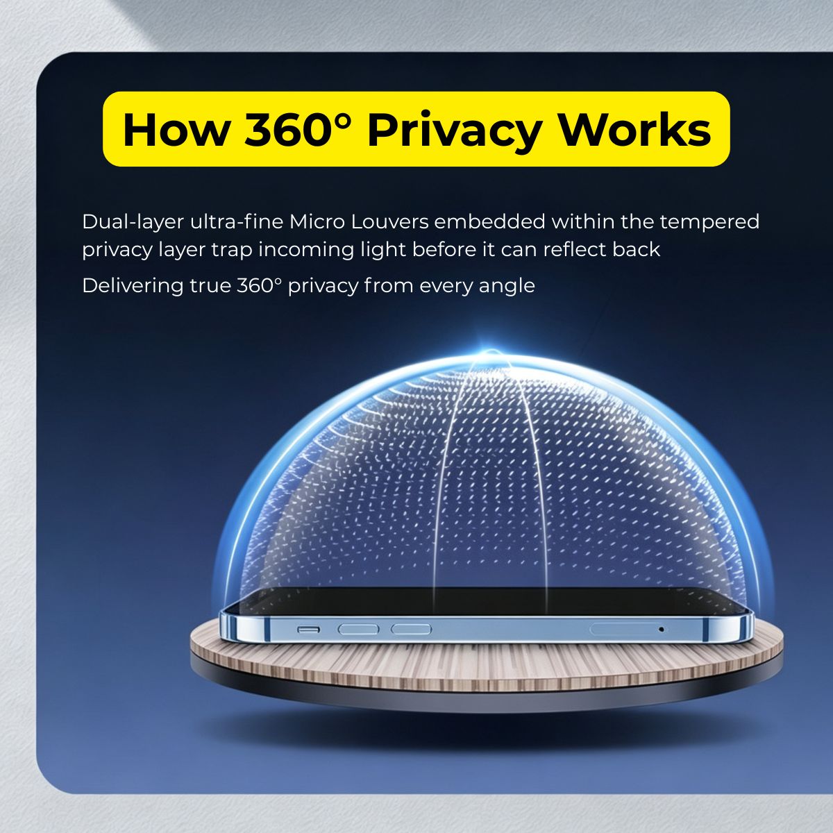 Privacy 360° — edge detail